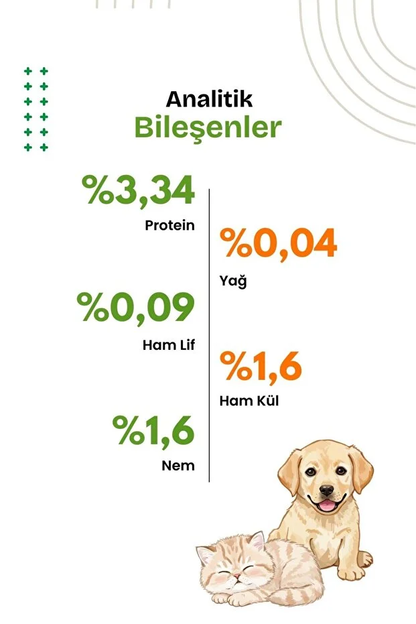 Kedi ve Köpekler için Probiyotik Şase